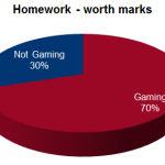 Homework Marks