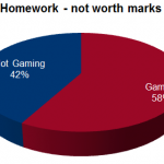 Homework No Marks